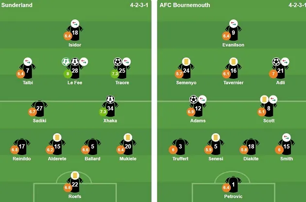 Đội hình ra sân của Sunderland và Bournemouth trong trận đấu kịch tính